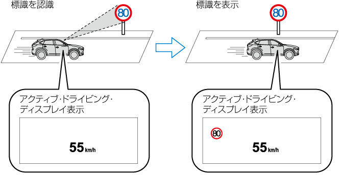 MAZDA】CX-8｜電子取扱説明書｜KG