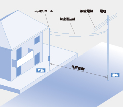 住宅用引込柱 (スッキリポール) | 電設資材 | Panasonic