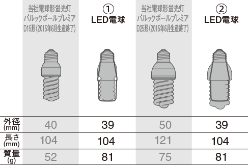 T形タイプ | LED電球 | Panasonic