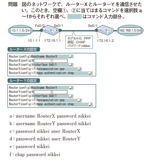 PPPを使ったネットワークにおいて必要なコマンドは？ | 日経クロス