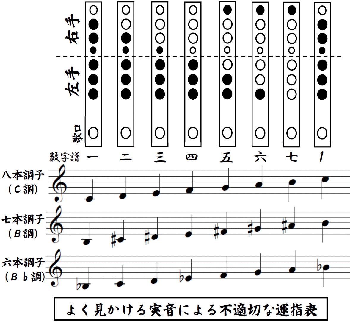 篠笛の選び方と使い分け