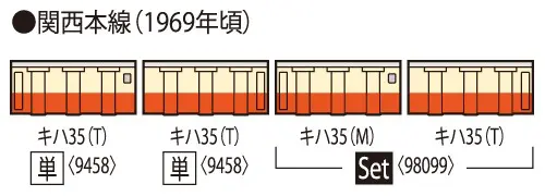 TOMIX キハ35-0形ディーゼルカーセット 品番:98099 #トミックス