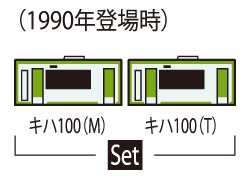 TOMIX JR キハ100形ディーゼルカー(試作車・登場時)セット 品番:98089