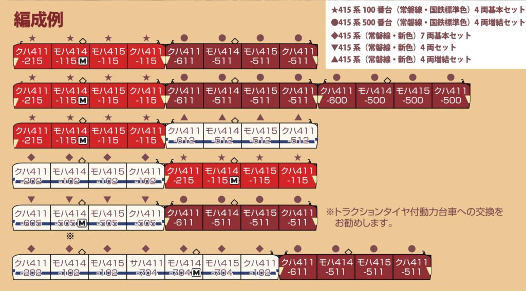 KATO 415系 500番台 (常磐線・国鉄標準色) 4両増結セット 品番:10-1771