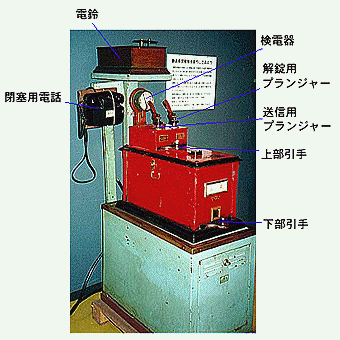 18国鉄タブレット 鉄道廃品 国鉄通票タブレット玉 通票閉塞器 鉄道信号