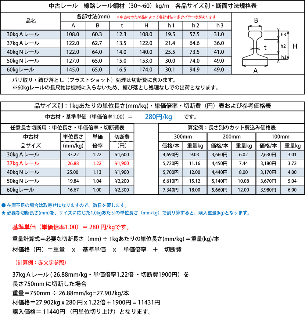 鉄道 線路レール中古鋼材(30～60kg/m)各品種 レールアンビル 金床 文鎮