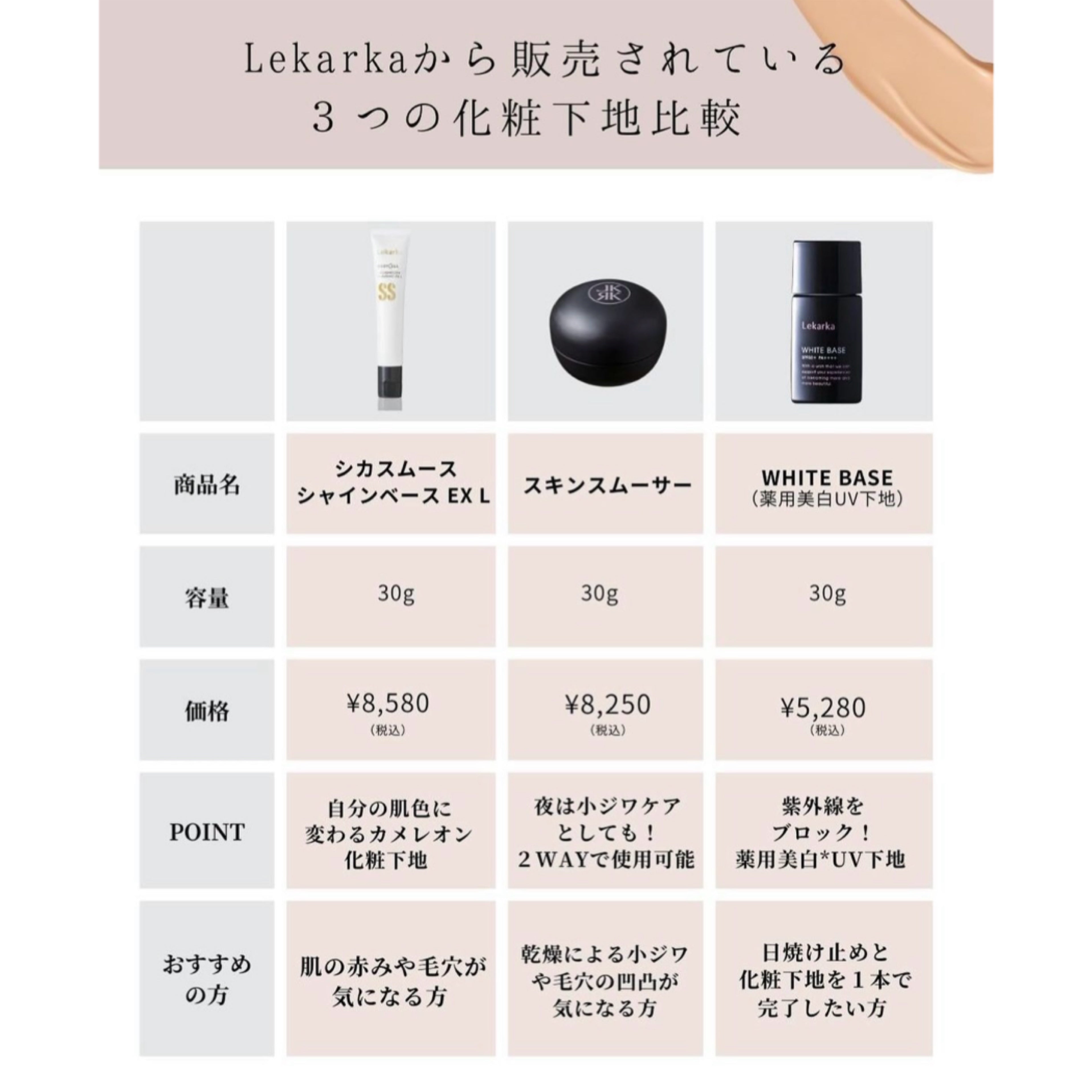 レカルカ スキンスムーサー｜ドクターズコスメ専門通販サイトの