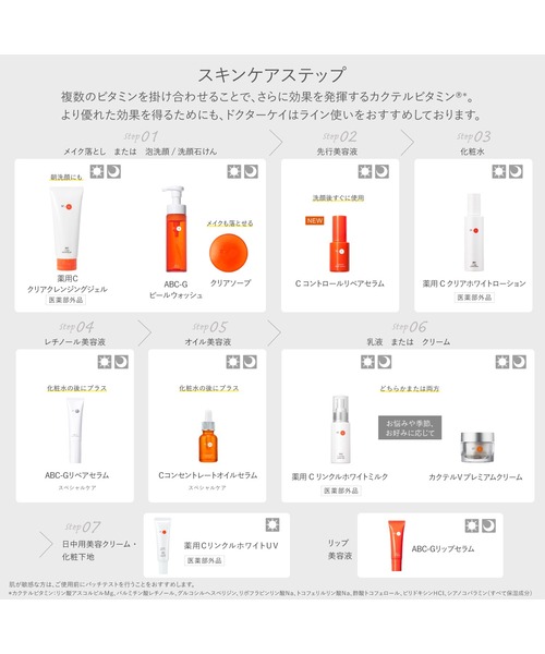 Dr.K（ドクターケイ） 乳液 薬用Cリンクルホワイトミルク「医薬部外品