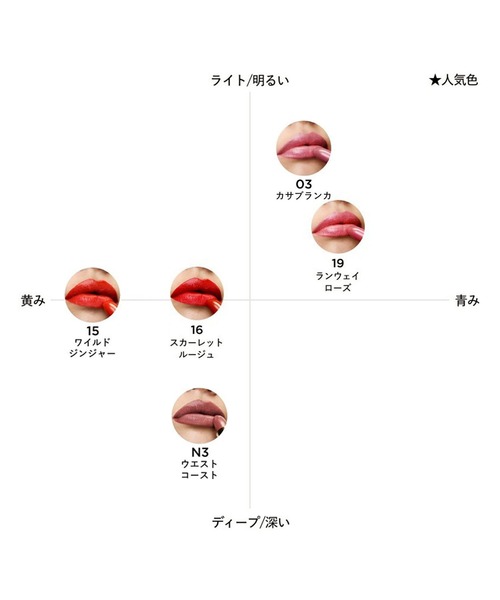 TOM FORD BEAUTY 口紅 リップ ミニ カラー セット 2 : ZOZOTOWN Yahoo