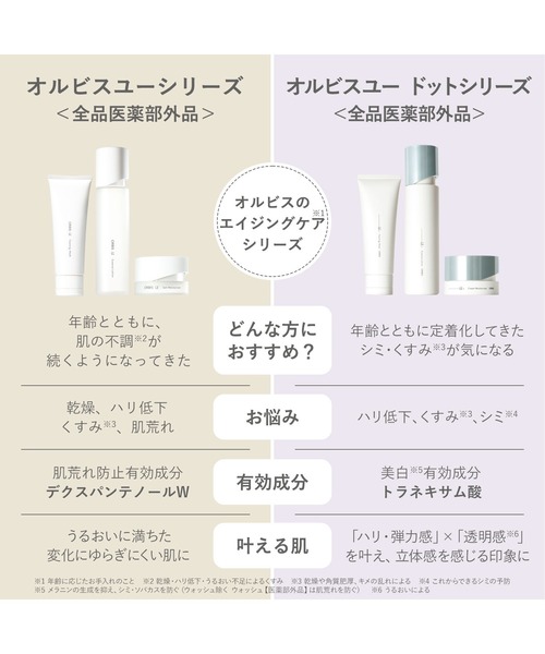 ORBIS（オルビス） スキンケアセット オルビスユー ドット3ステップ