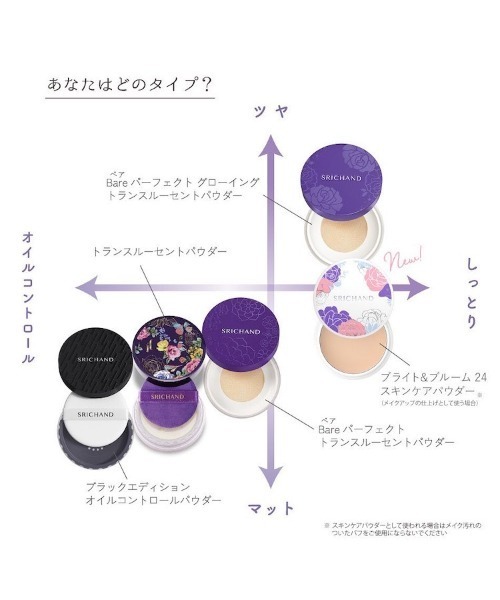 フェイスパウダー 「SRICHAND/シーチャン」トランスルーセントパウダー