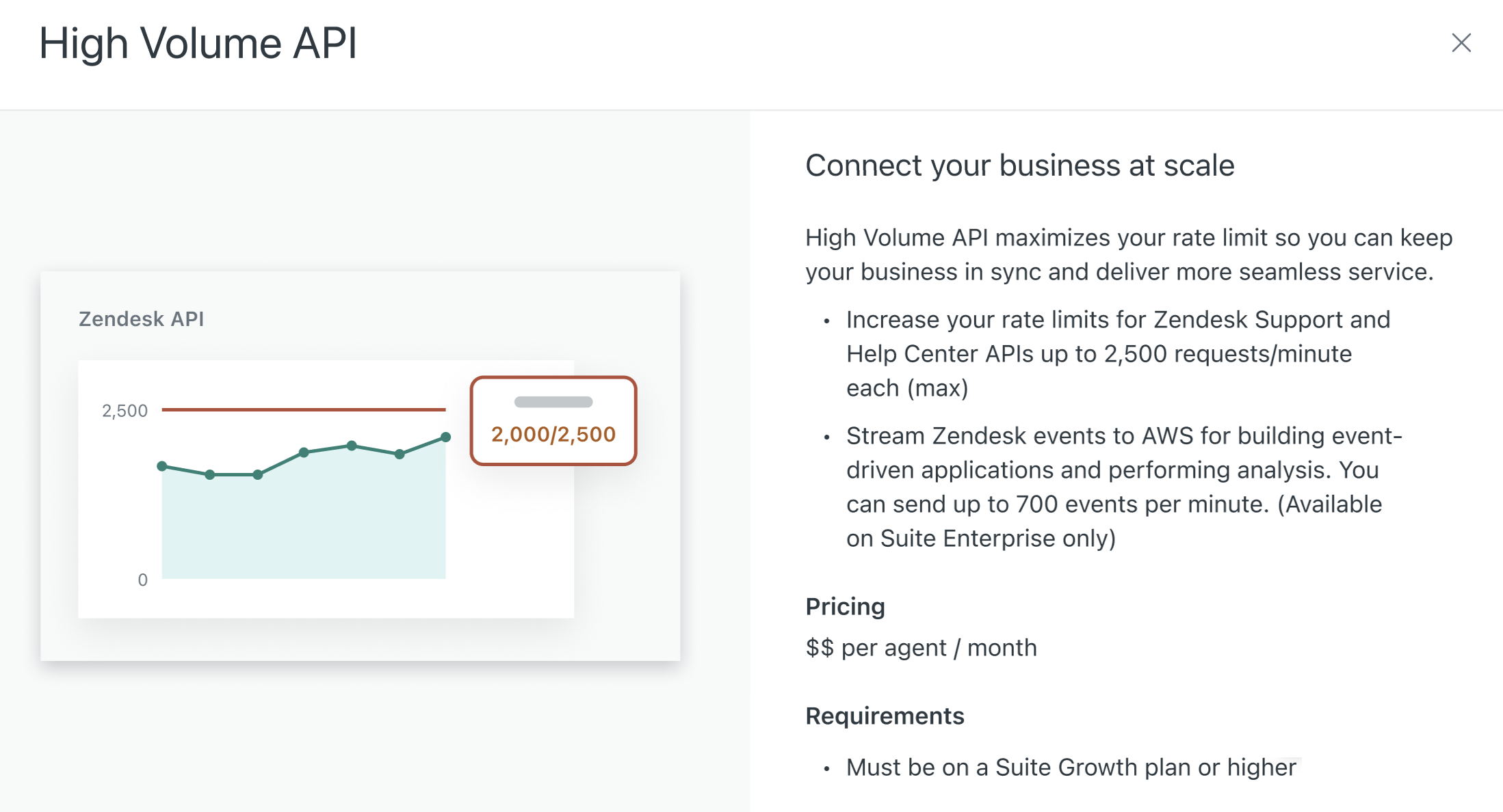 ZendeskアカウントでのAPIの使用状況の管理 – Zendeskヘルプ