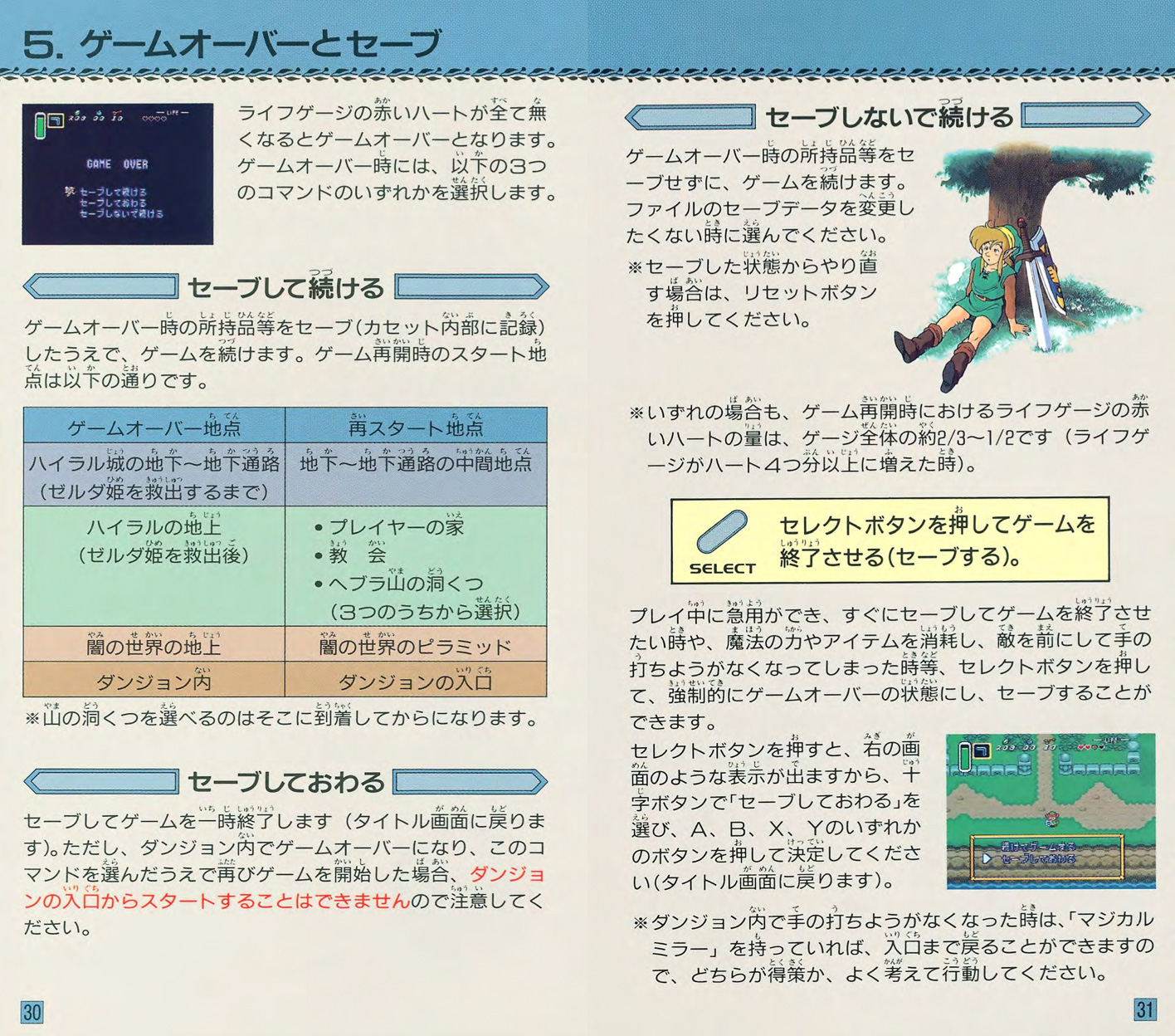 ゼルダの伝説・神々のトライフォース 説明書・P30-31（ゲームオーバー