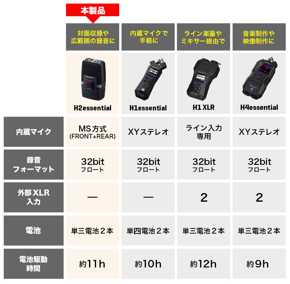 数量限定】H2essential＆専用風防セット | ZOOM STORE