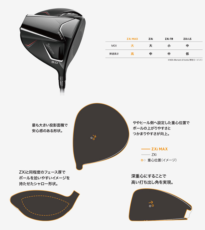 ダンロップ スリクソン ZXi MAX ドライバー VENTUS ZXi5