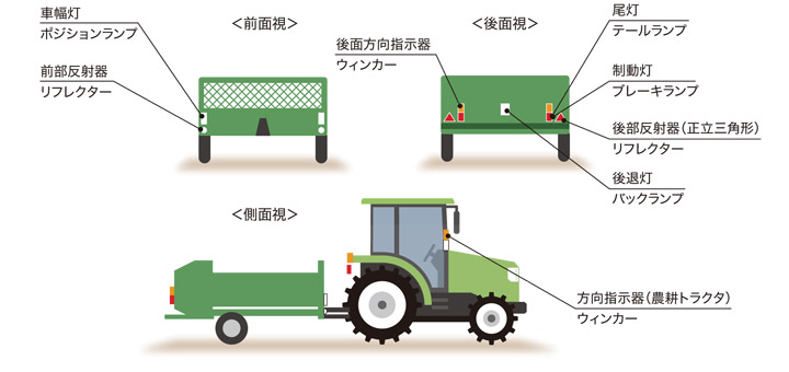 けん引タイプの作業機付きトラクターも公道走行可能に 条件やルール