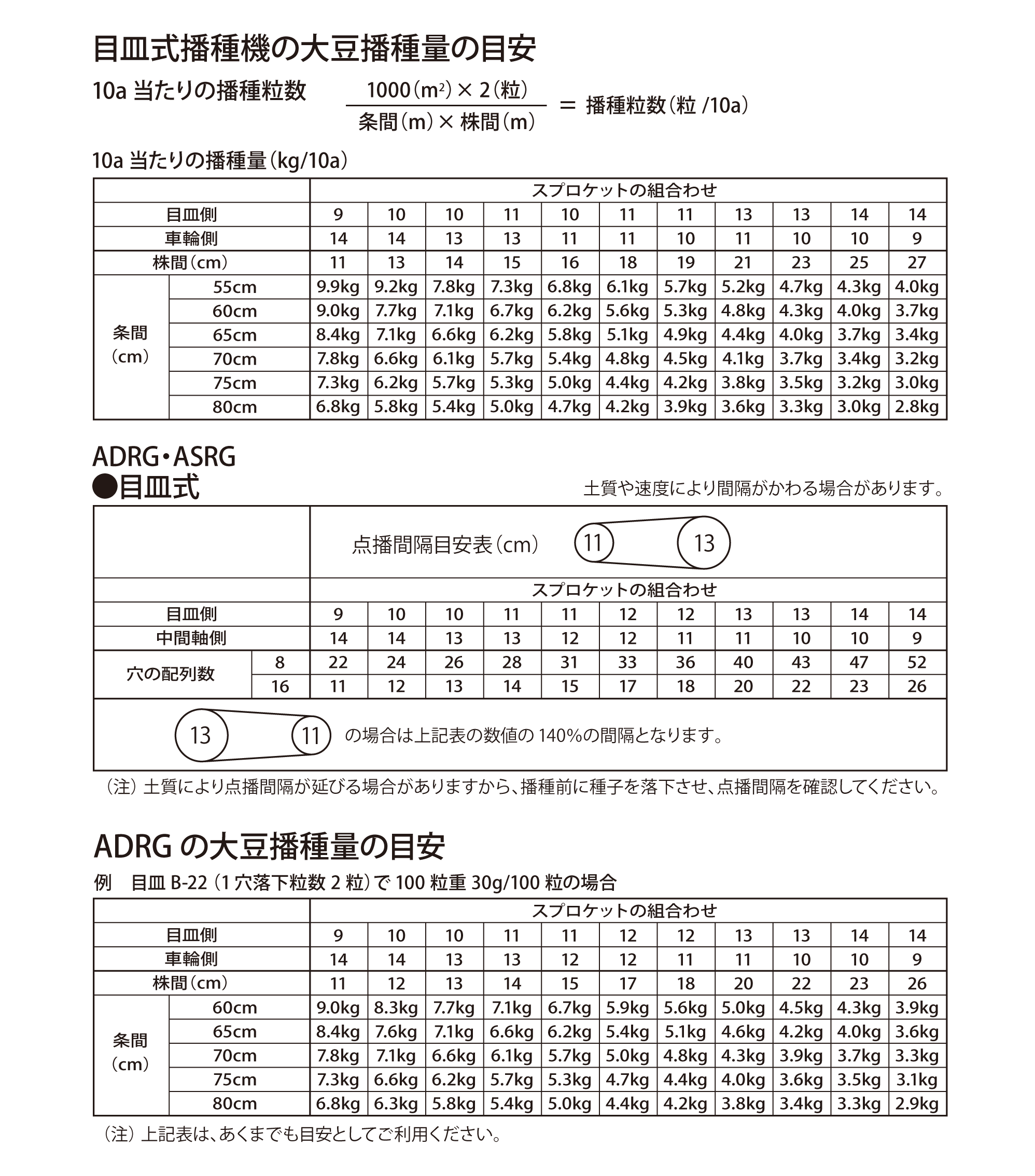 播種機についてについてのよくある質問一覧：よくある質問：アグリ