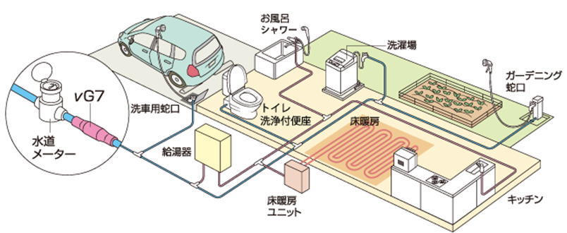 量子水 νG7 | アクリコネクト株式会社