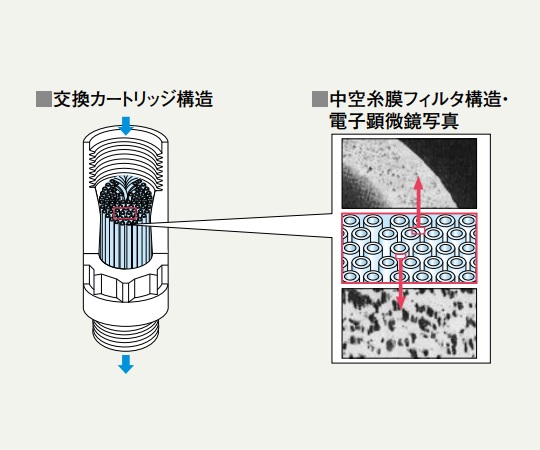 6-6602-02 交換カートリッジ 2個入 CAGNC-80N1-14 【AXEL】 アズワン