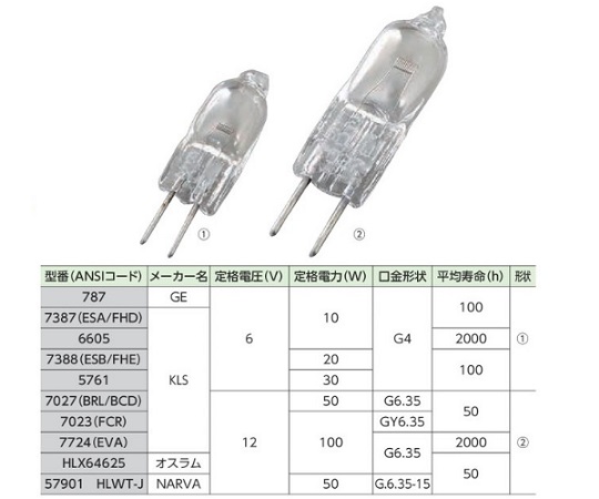 0-8195-05 ハロゲンランプ（単品） 30W 6V 【AXEL】 アズワン