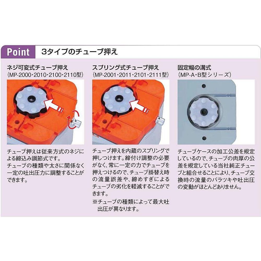 1-2111-13 定量送液ポンプ(マイクロチューブポンプ) 10～1450×4本掛 MP