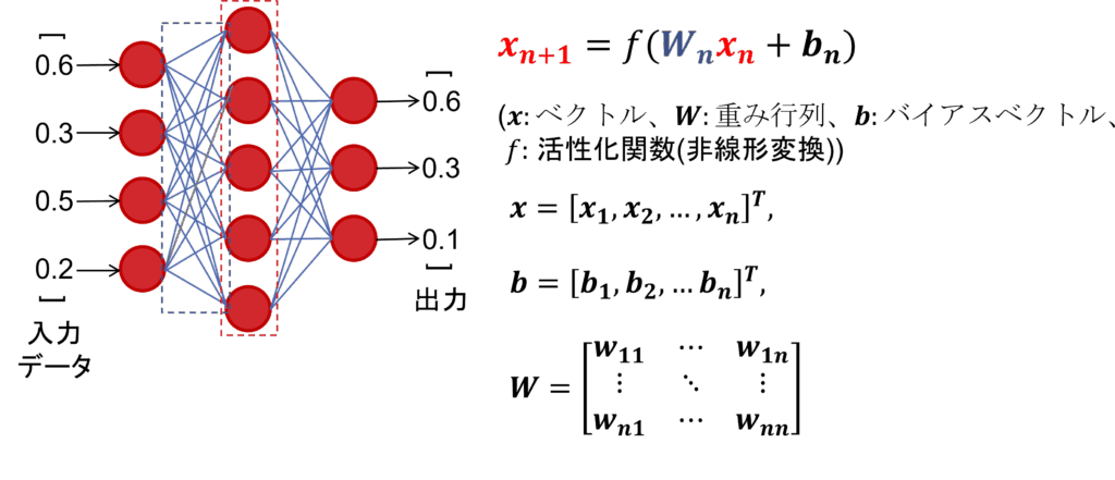 画像認識ニューラルネットワークとは？ - 株式会社エイシング