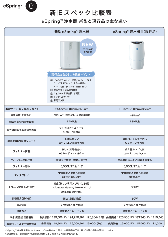 新) eSpring浄水器Ⅲ】新旧スペック比較表はどこで見られますか。 – Japan