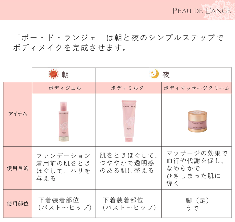 ボディミルクN [定期1本] | 補整下着(補正下着)、ブラ・ショーツ