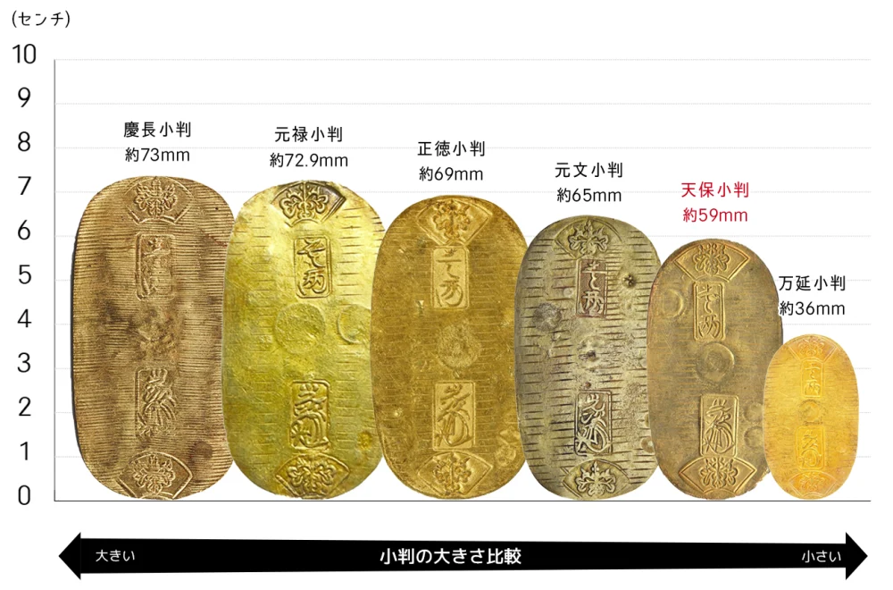 天保小判金（保字小判）の買取価格 | 古銭買取専門店アンティーリンク