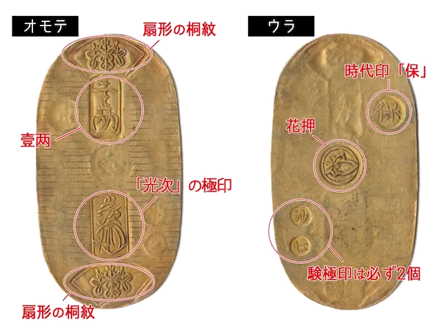 天保小判金（保字小判）の買取価格 | 古銭買取専門店アンティーリンク