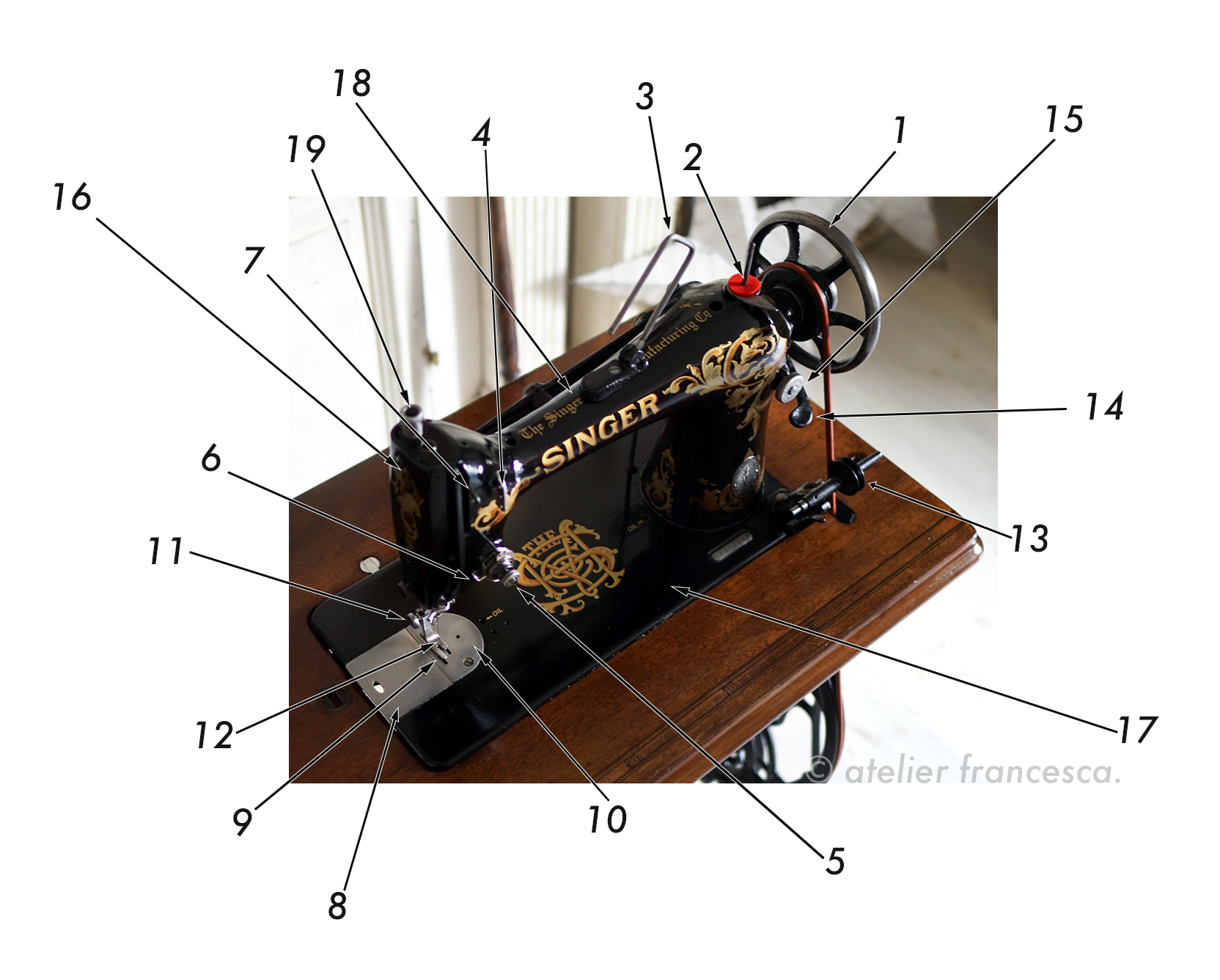 アンティークミシンの部品とその名称│職業用ミシン編 - アンティーク