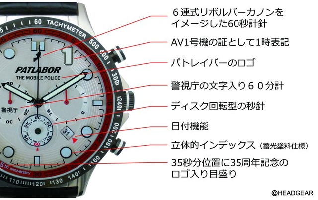機動警察パトレイバー」35周年記念！ イングラムをイメージした腕時計