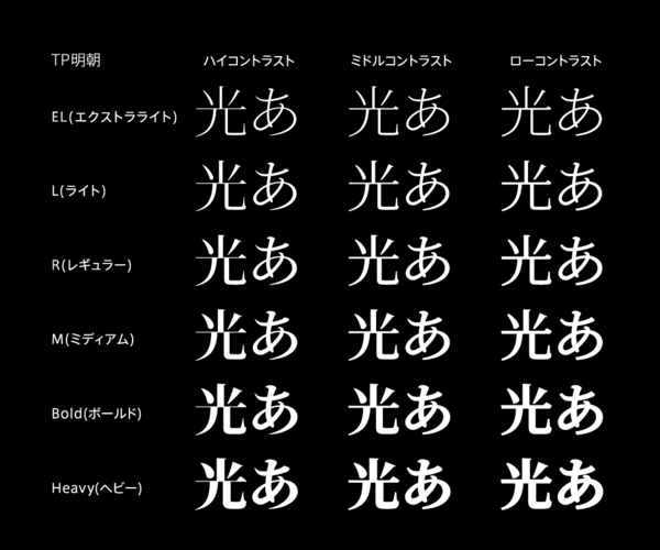 ASCII.jp：明朝体は絶滅するのか？ AXIS Font生みの親の挑戦