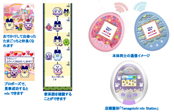 ASCII.jp：バンダイ、20周年目の新「たまごっち」を発表