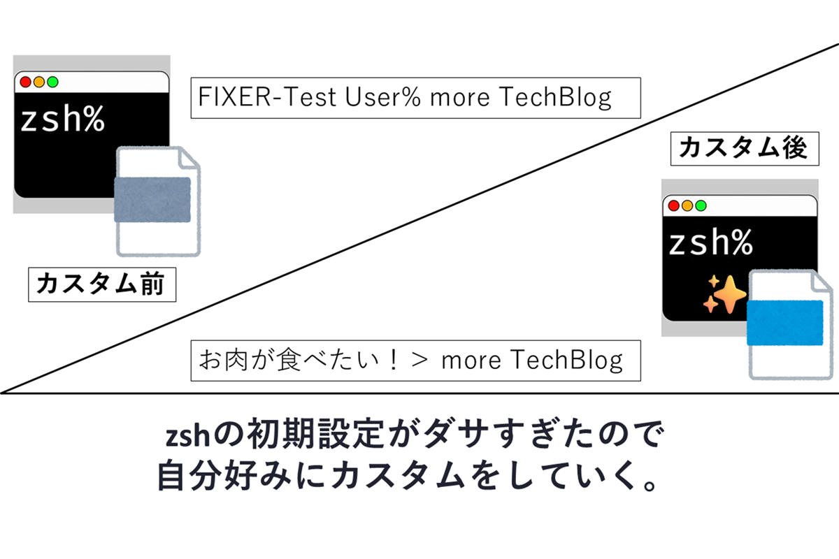 ASCII.jp：zshの初期設定がダサい…。表示内容を自分好みにカスタマイズ