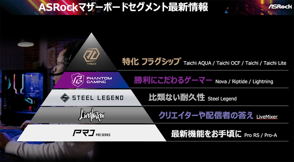 ASCII.jp：価格を抑えたPCIe Gen5対応マザー！「B850 PRO RS WiFi」で