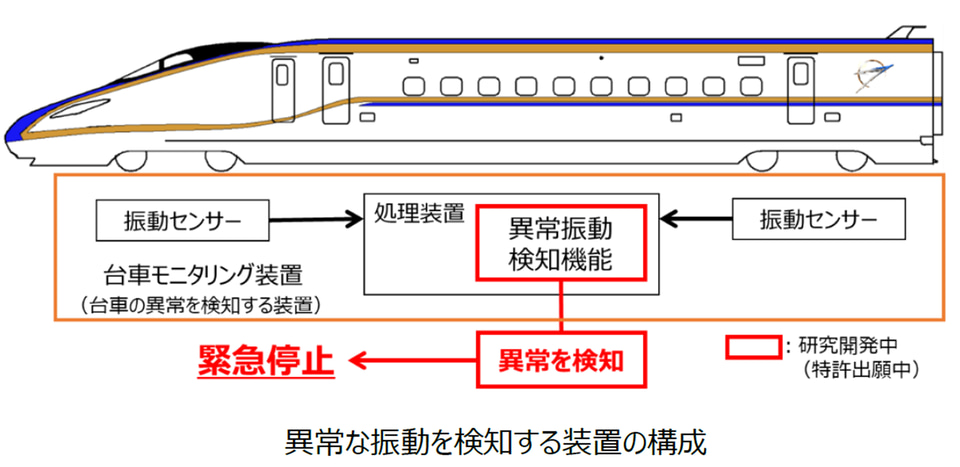 JR東日本、2029年度に上越新幹線でドライバレスな自動運転導入を目指す