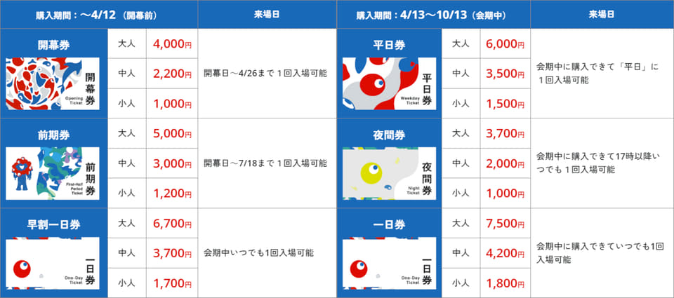 大阪・関西万博、4～5月に早期来場キャンペーン。通期パス6000円引き