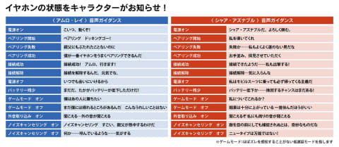 機動戦士ガンダム」×オンキヨーイヤフォン。アムロ、シャアの新規