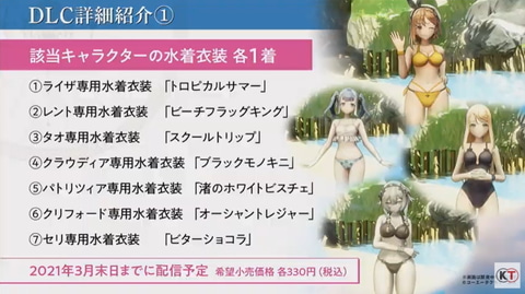 クラウディアの黒水着公開！ 「ライザのアトリエ2」のDLC情報が明らか