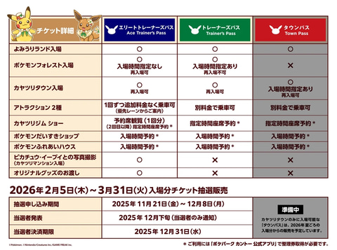 ポケパーク カントー」、大人14,000円チケットはピカチュウ・イーブイ