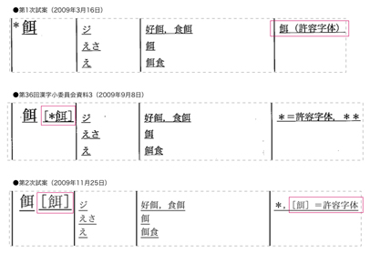 情報化時代”に追いつけるか？ 審議が進む「新常用漢字表（仮