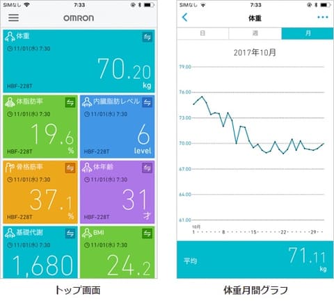 オムロン、測定データがスマホに自動転送される体組成計 - 家電 Watch