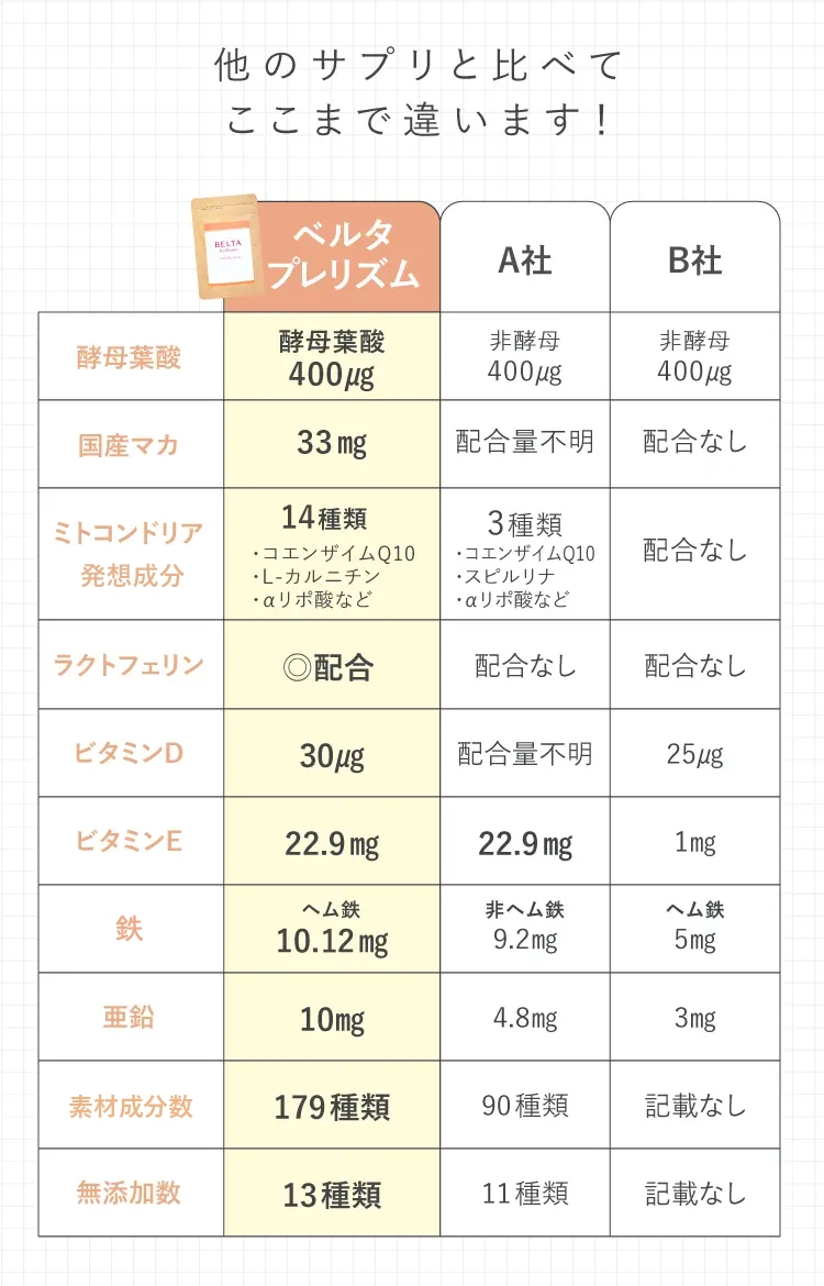 公式】ベルタプレリズム｜妊活に必要な栄養素179種配合 | ベルタ公式