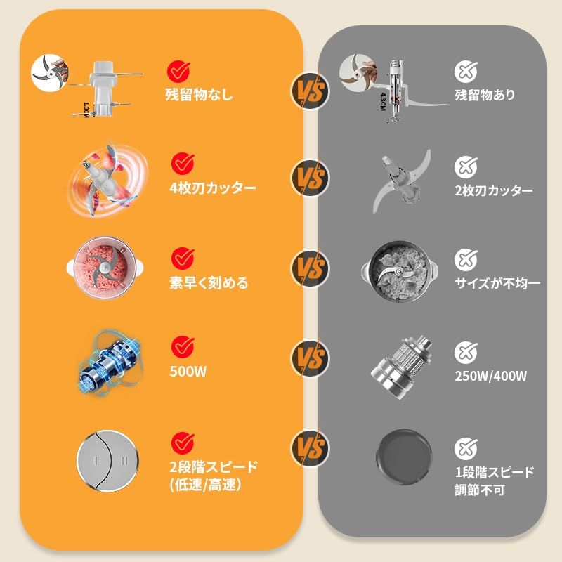 フードプロセッサー【2L大容量&500Wハイパワー】TOAKELI フード