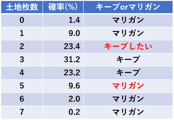 トライオームはマナベースの万能薬か｜茂里憲之/NoriyukiMori