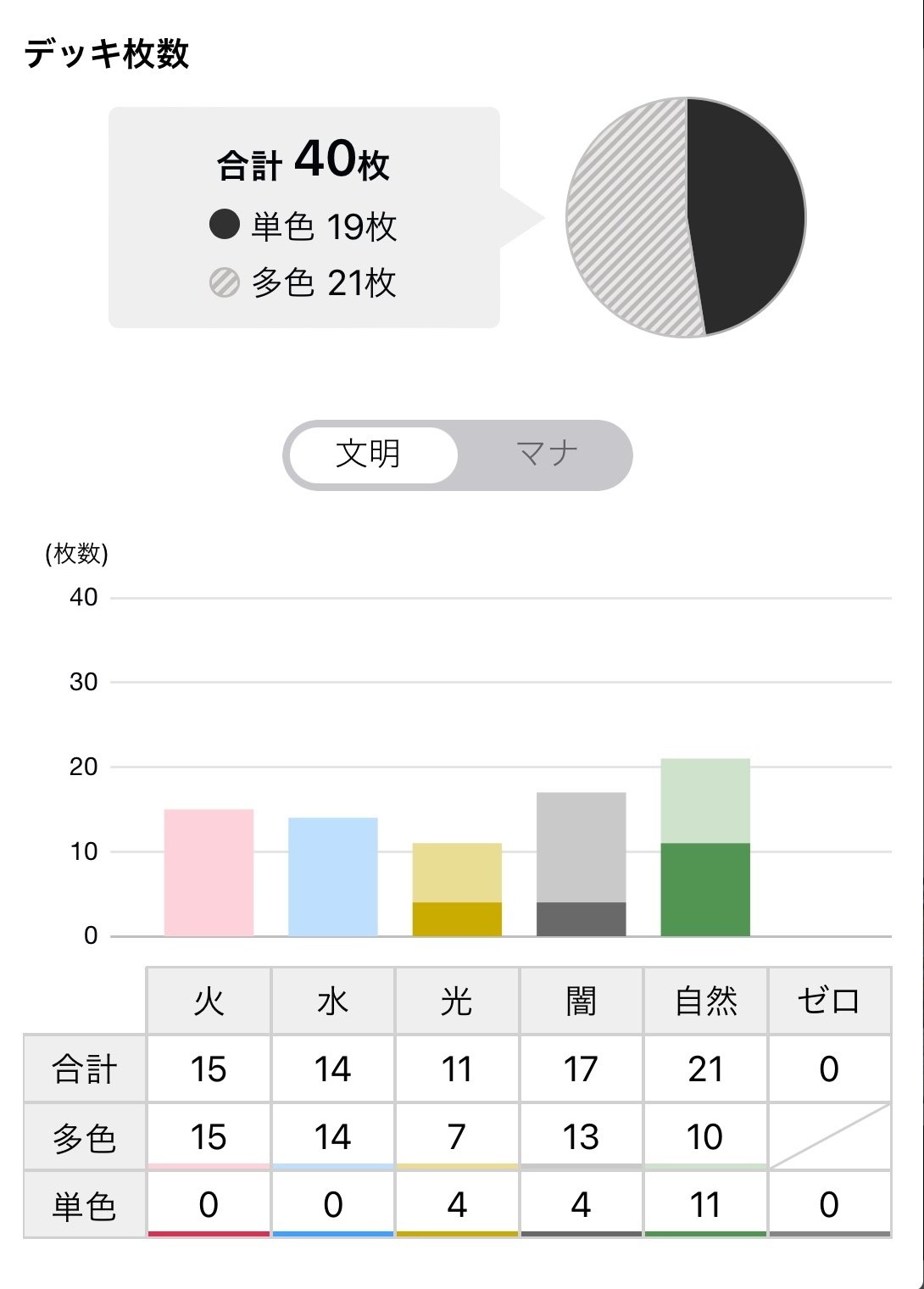 オリジナル】ドラサイ型ガイアハザード退化解説【全文無料】｜あろう