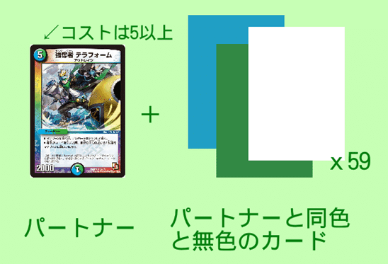 DMEDHプレイヤーによる公式ルール「デュエパーティー」の考察｜篠月まな