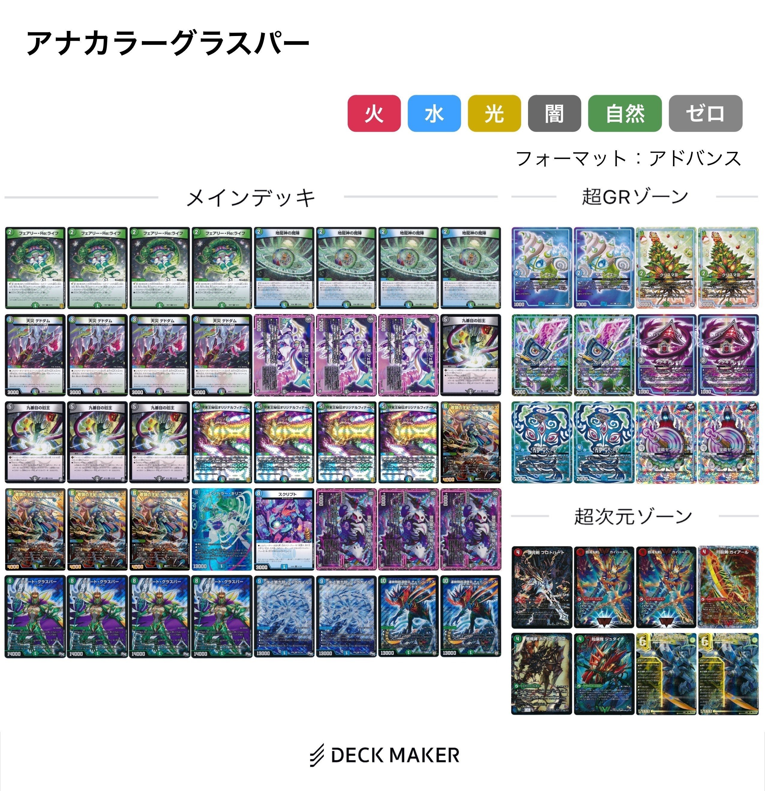 CS優勝】【全文無料】GP前後のアナカラーダークネスについて《更新1