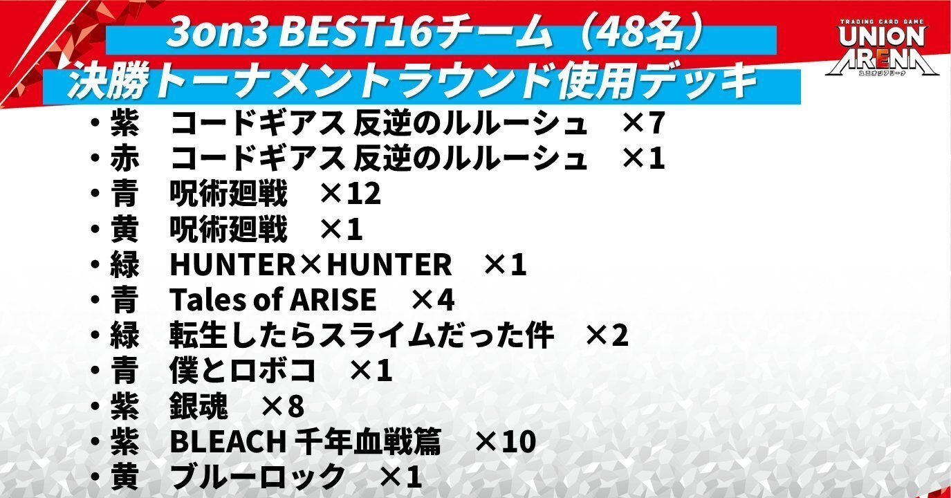 ユニオンアリーナ】～青呪術研究所～｜団長